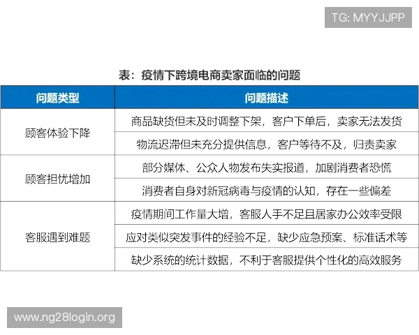 南宫体育ng28常见问题解答与客服支持指南,解决你在使用中遇到的各种疑问