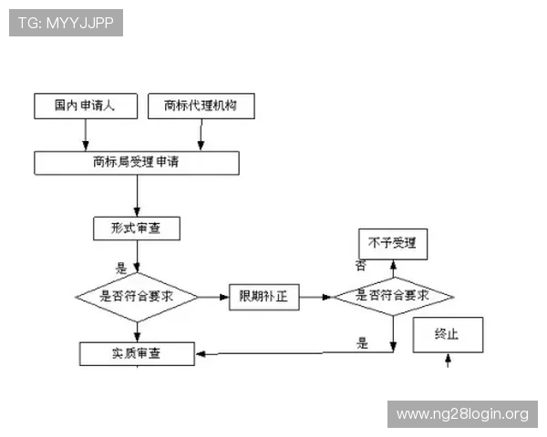 南宫壹号注册入口官网常见问题解答及注册流程详细解析帮助新手快速上手